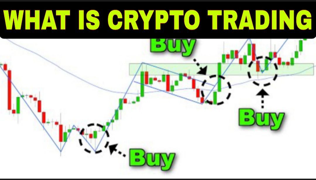 What Is The Crypto Trading